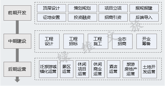 文旅項目開發(fā)如何避坑？看這一篇就夠了